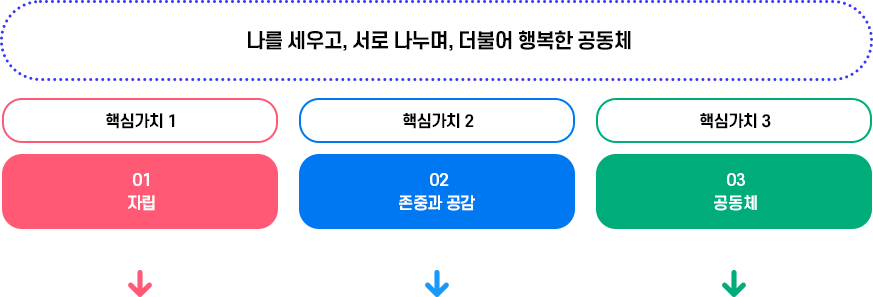 학교비전