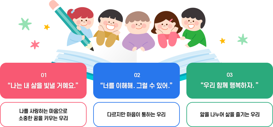학교교육목표
